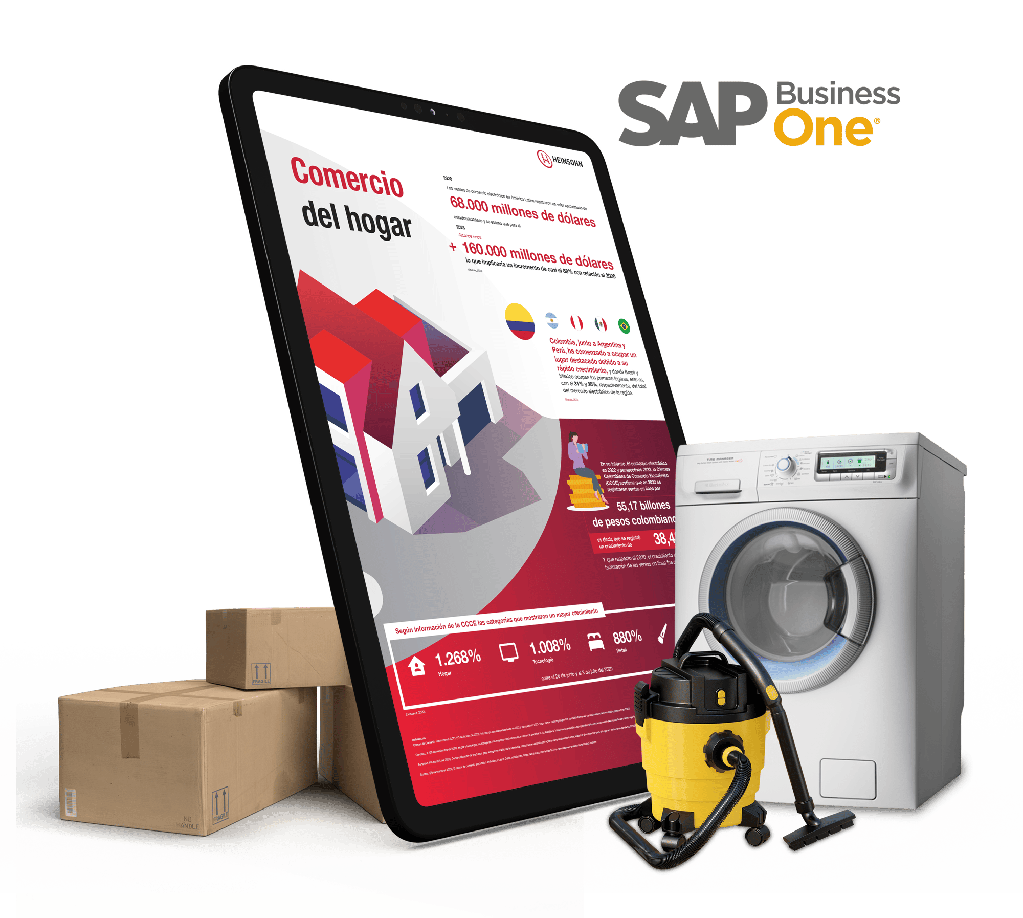 Infografia_Comercio linea hogar_SAP business One_Heinsohn