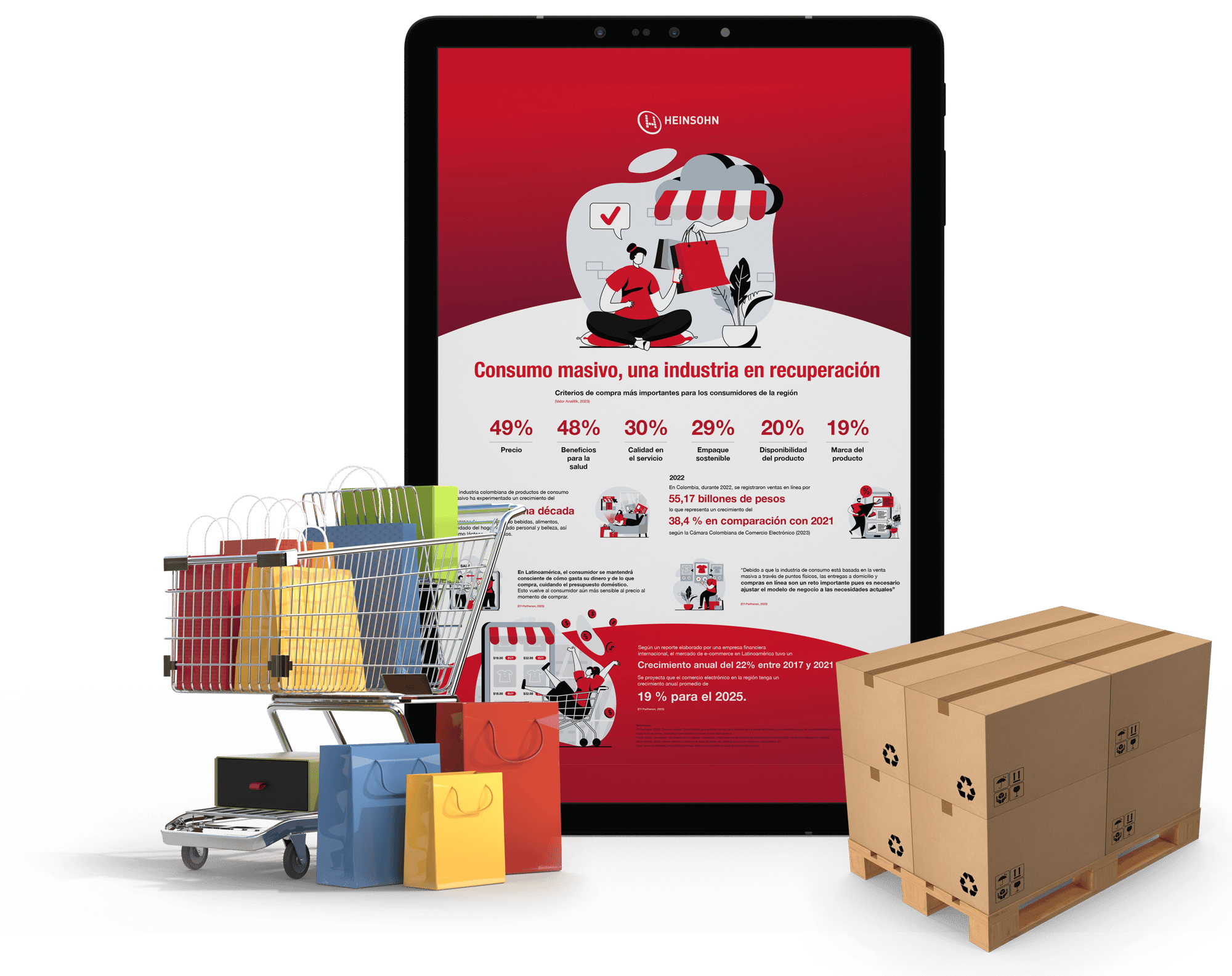 Infografia_comercio masivo_Sap Business One_Heinsohn